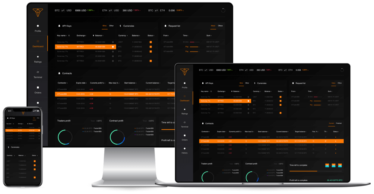TIOprime - The next-generation platform for FX & CFDs
